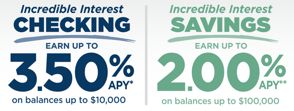 Earn up to 3.50% APY on your checking account  on balances up to $10,000 or Earn up to 2.00% APY on your savings account on balances up to $100,000